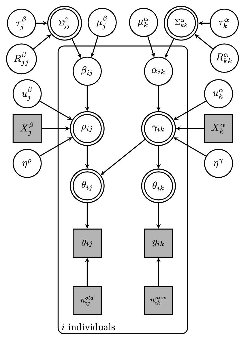 Bayes