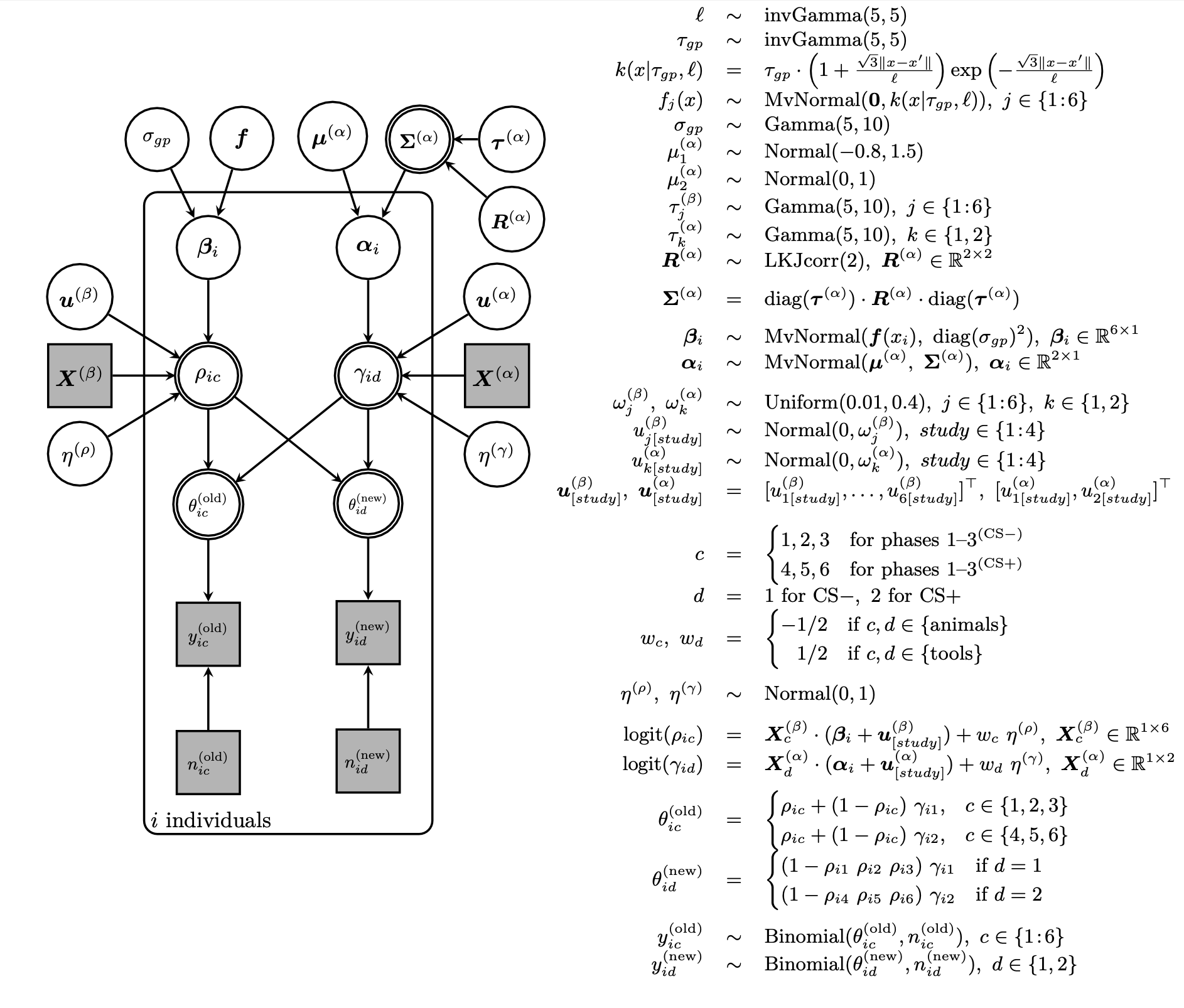 Generative Model Diagram